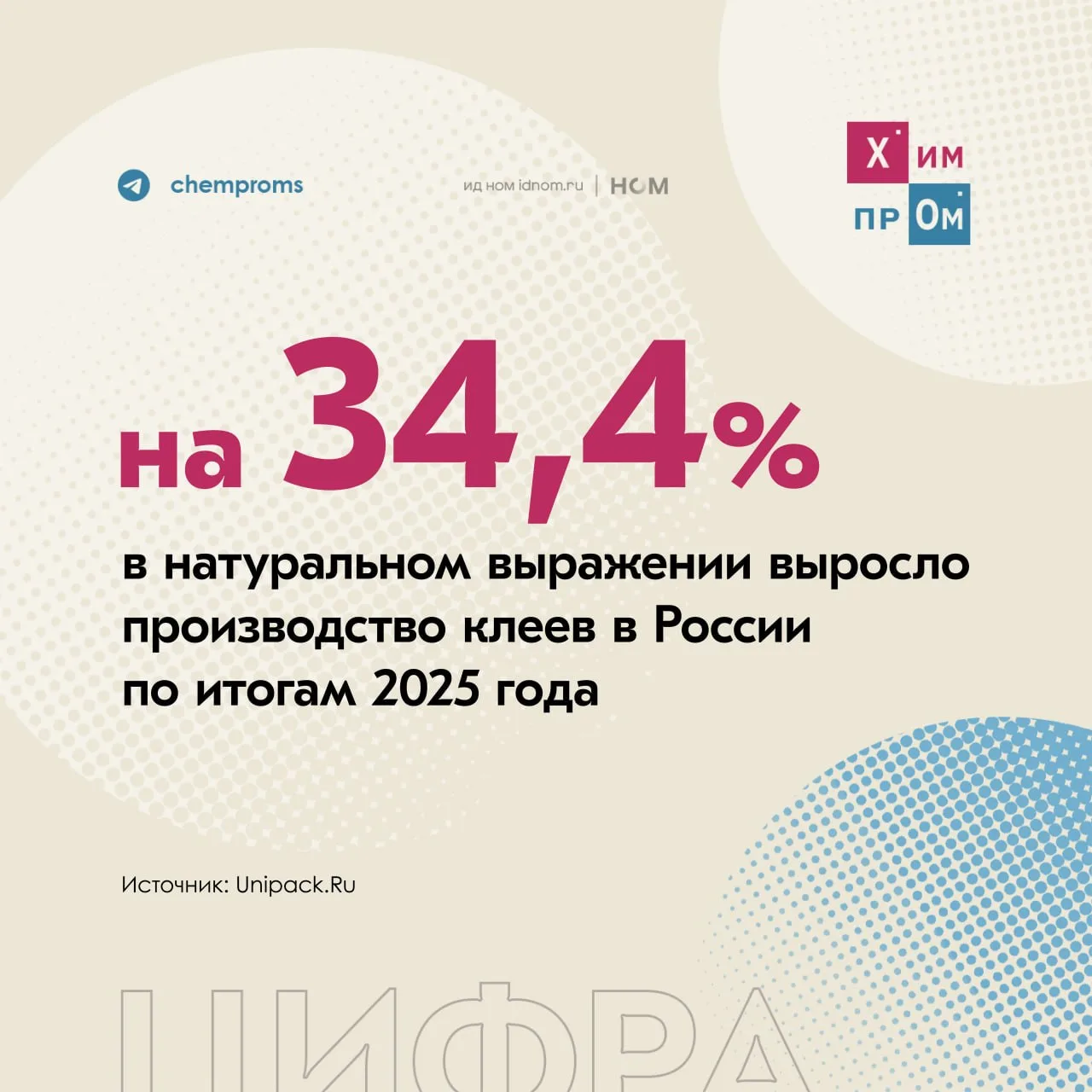 Совокупный объём выпуска клеев в России за прошлый год составил 96,4 тыс. тонн против 71,7 тыс. тонн