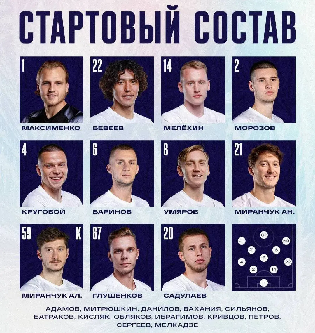 🇷🇺🇧🇫 Состав Сборной России против Буркина-Фасо