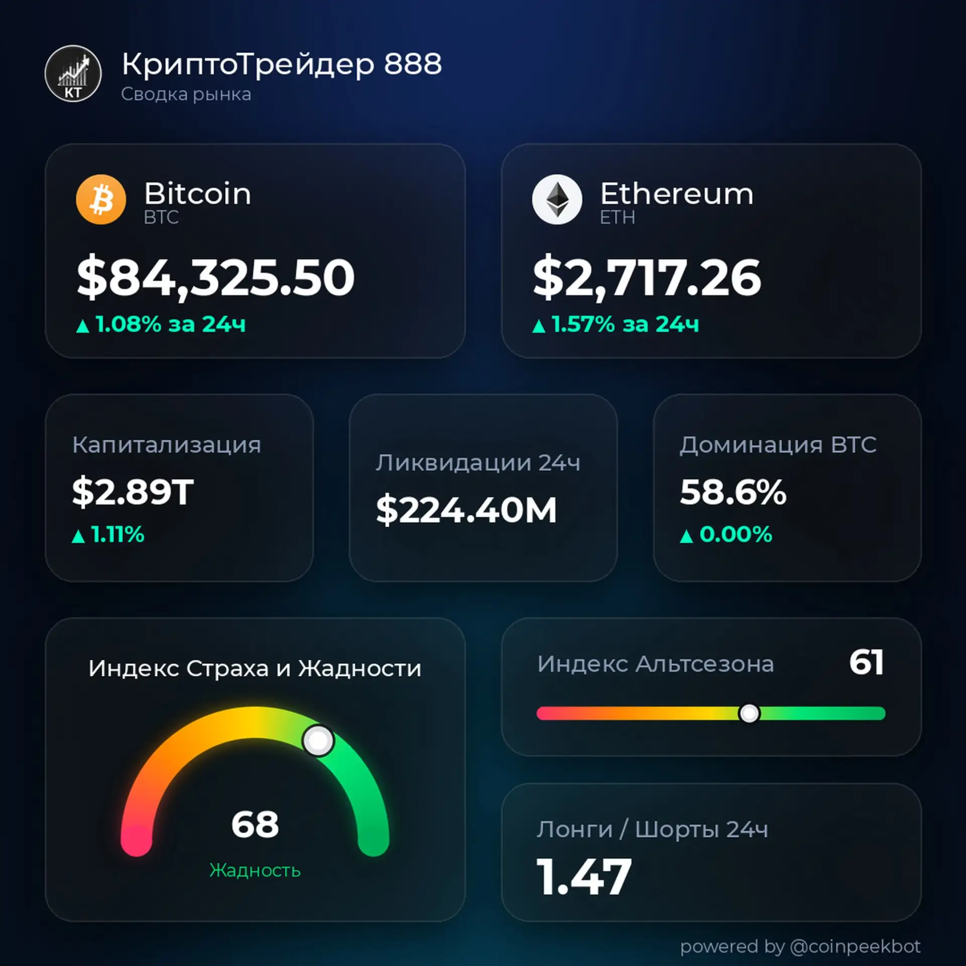 📈 КриптоТрейдинг. Новости.