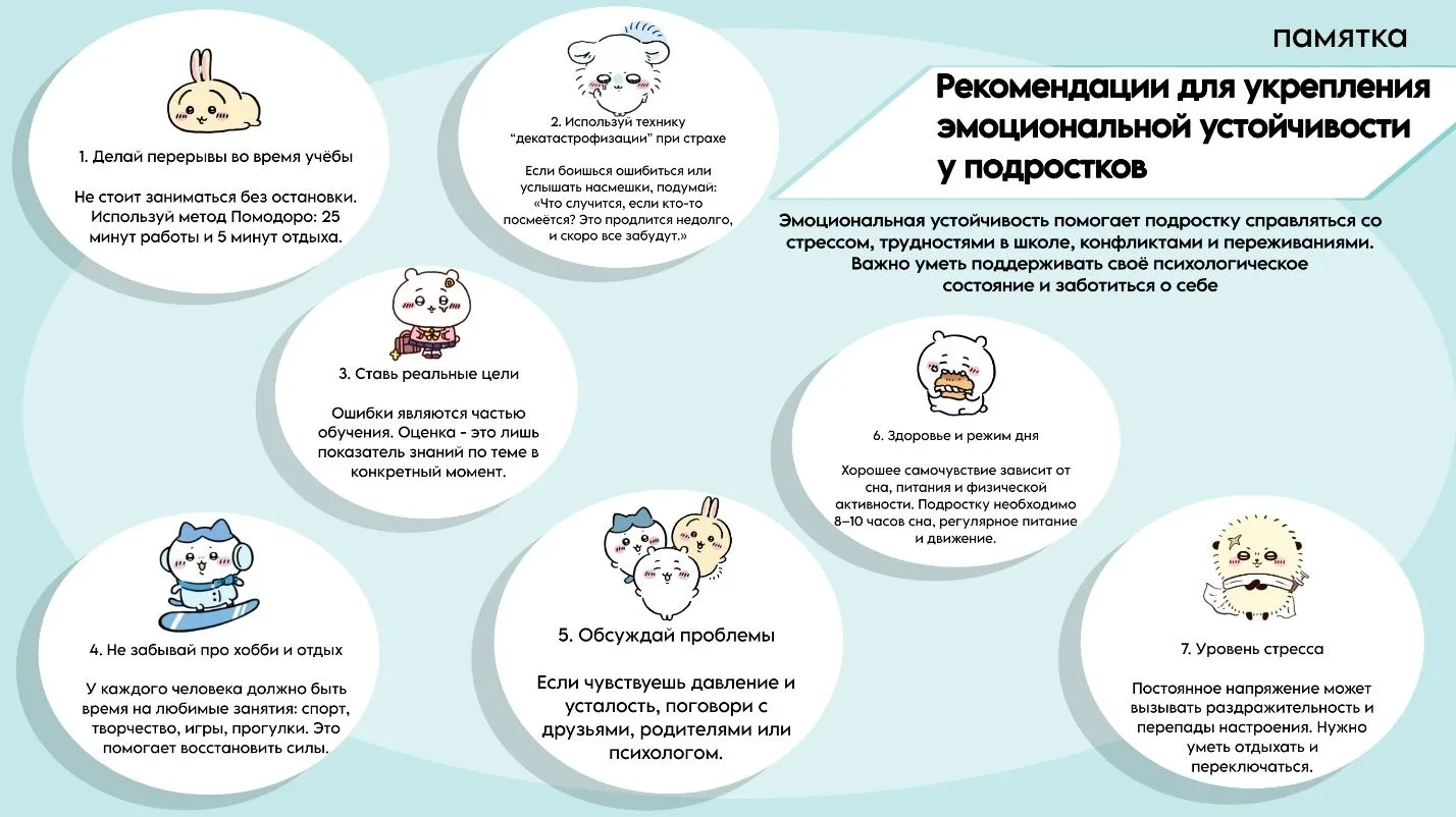 Ученица 8б класса, Пирогова Камила в рамках индивидуального проекта подготовила памятку...