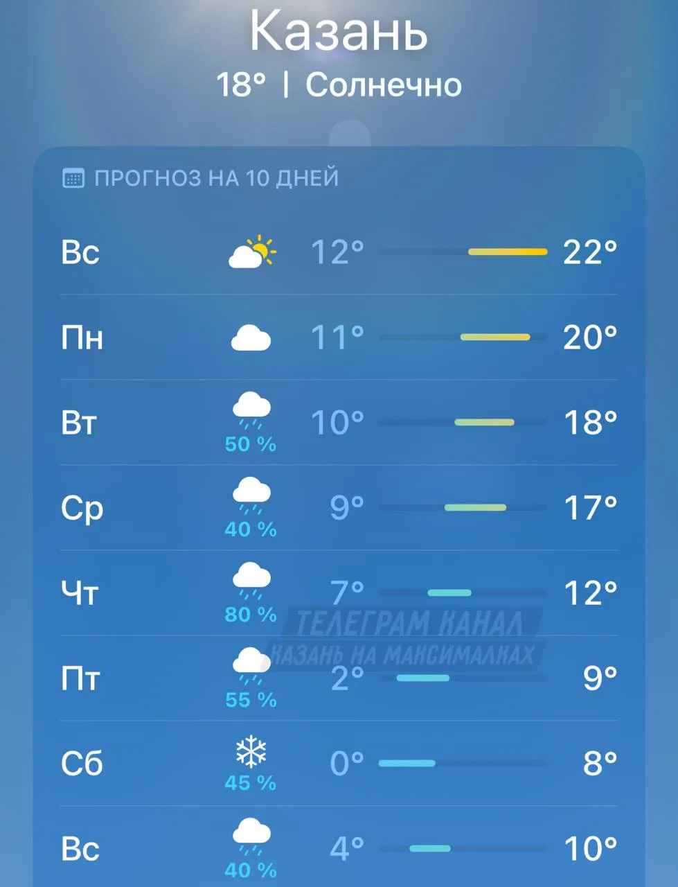❄️ Первый снег выпадет в Казани уже на следующей неделе