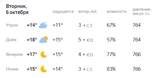 Прогноз погоды на завтра.