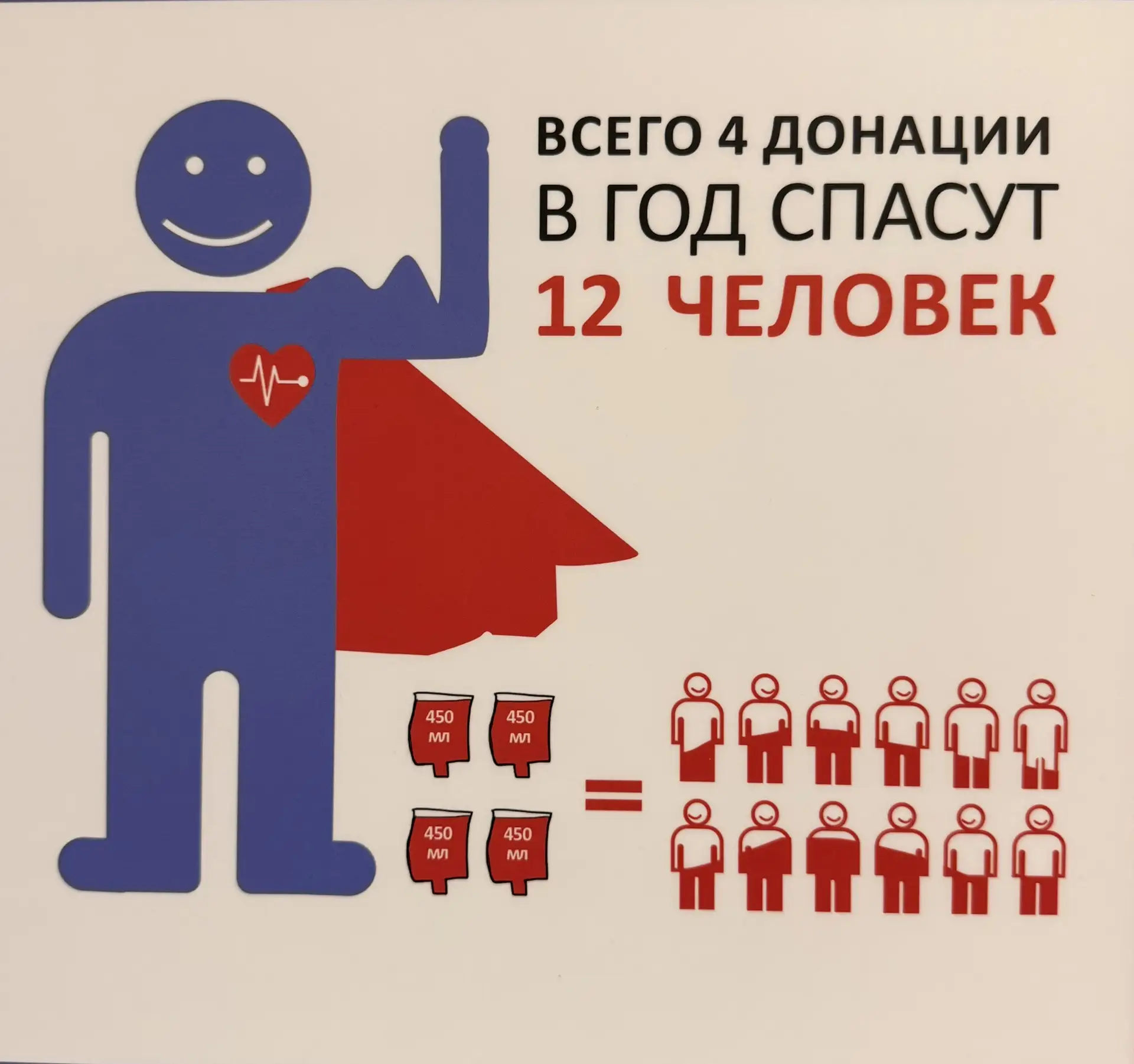 52 донация стартанула! Сдавайте кровь, это не трудно, и не больно. Кому то вы спасете ж...
