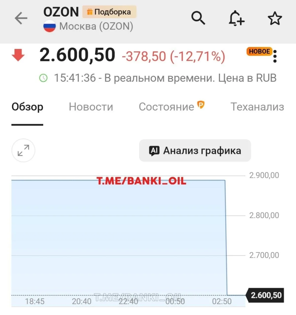 Акции Ozon рухнули сразу на 12% на фоне ударов и хлопков по складам.