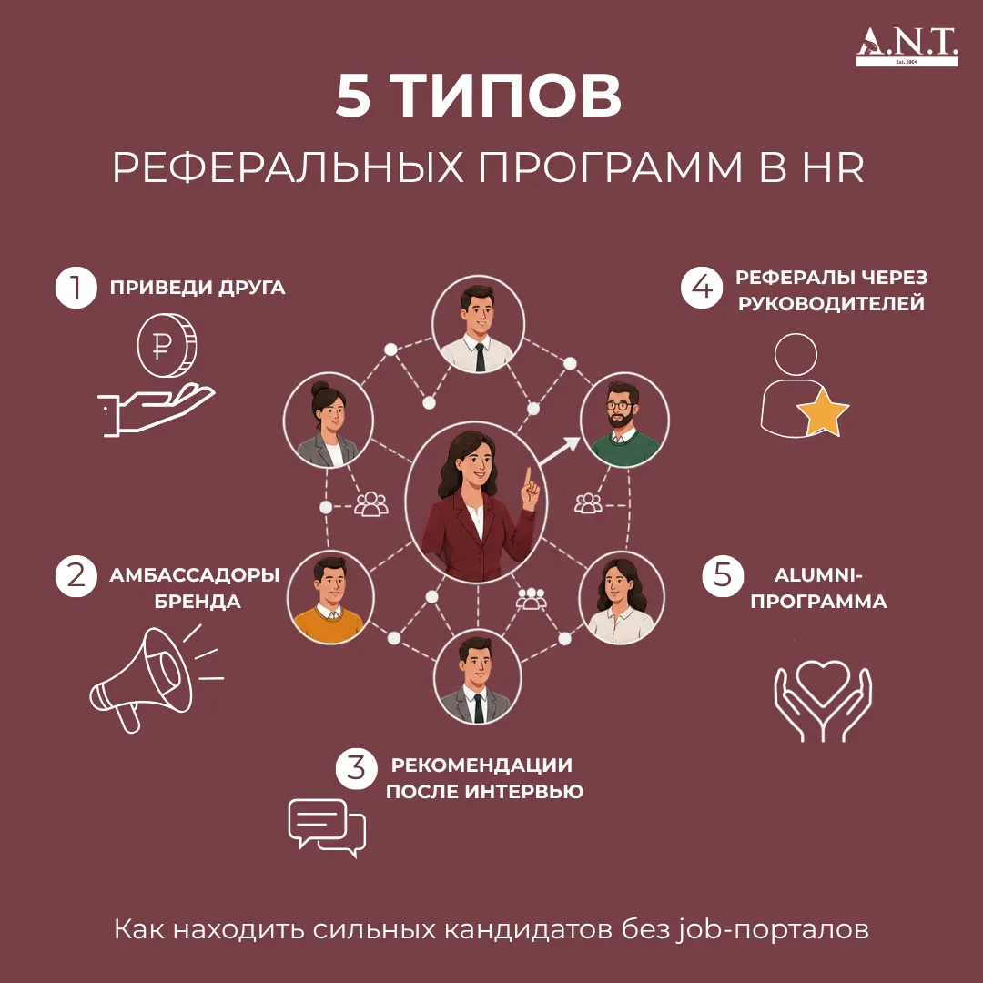 Типы реферальных программ в HR