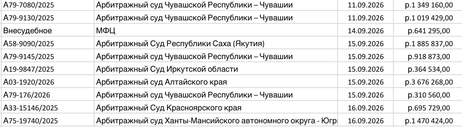 🔥 12 332 109 ₽ долгов списано всего за 7 дней!