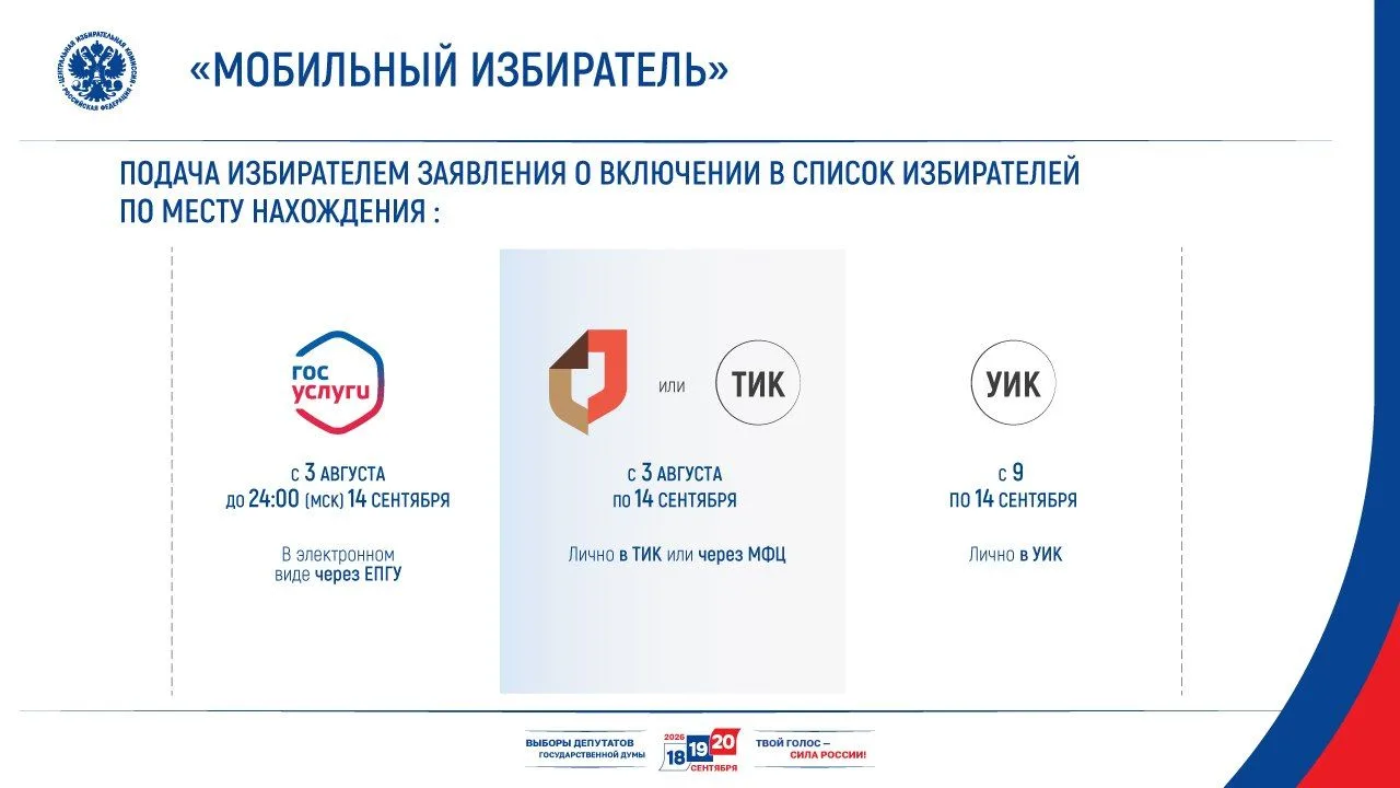 📲 С 3 августа начинает работу сервис «Мобильный избиратель».

📃 Заявление о включении в список изб