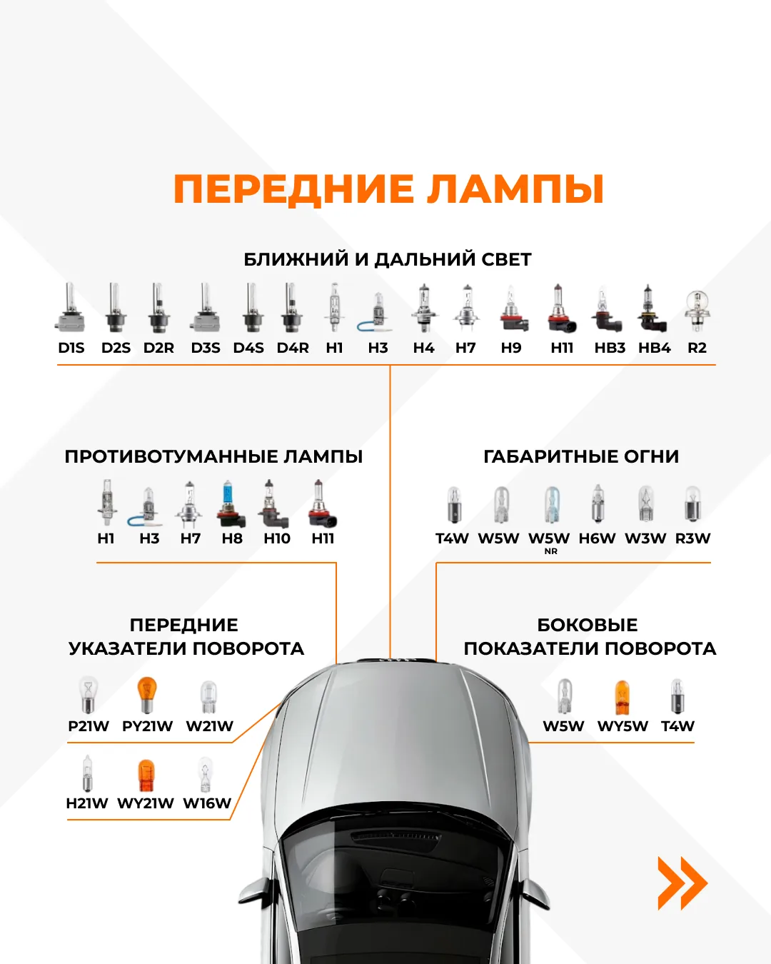 💡 Каждая лампа в автомобиле выполняет свою задачу.

🔹 Освещает дорогу.
🔹 Обозначает торможение.
�