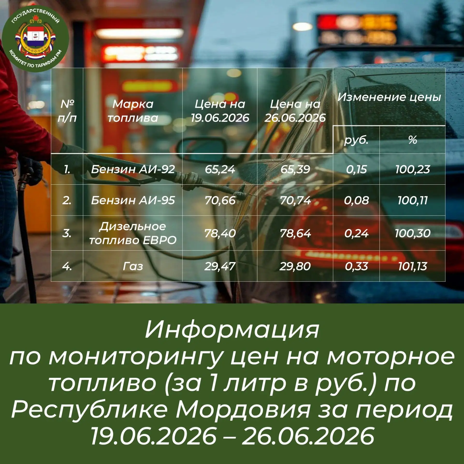 📊Государственный комитет по тарифам Республики Мордовия проводит еженедельный мониторинг цен на мот