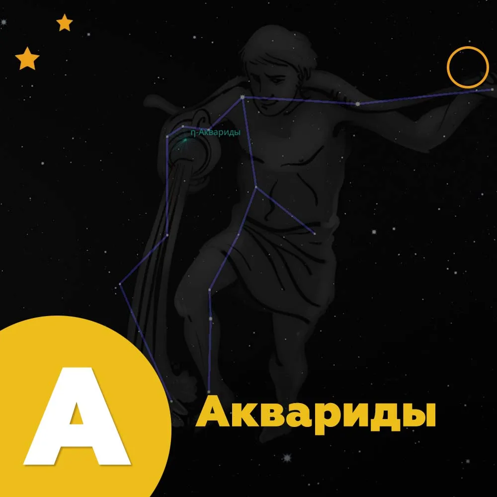 🌌Эта-Аквариды: почему у метеорного потока такое странное название?