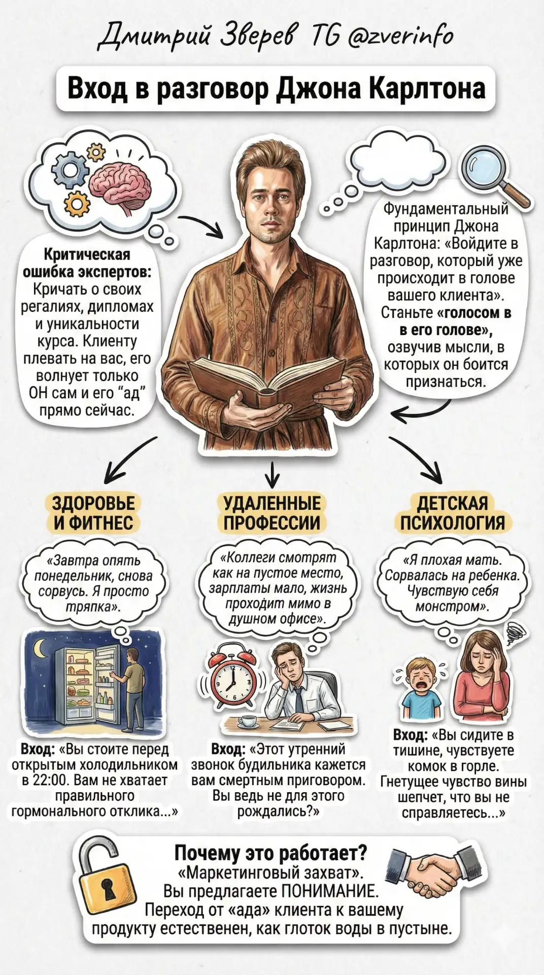 🔖 Технологии гуру - часть 8. Джон Карлтон - вход в разговор

Продолжаем серию про гуру. Прошлые пос