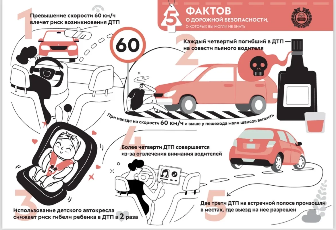 ❄️‼️Профилактика детского дорожно-транспортного травматизма в зимний период‼️❄️  Уважаемые родители!