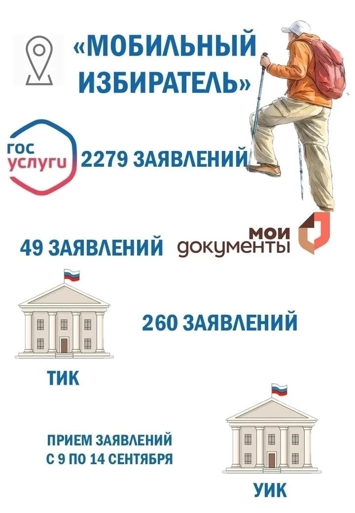 ❗️«Мобильный избиратель» - голосуй там, где удобно!