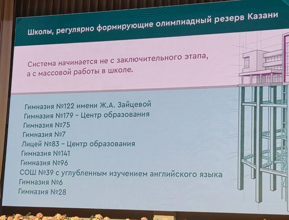Гордимся нашими результатами, а это огромный труд учителей, детей,родителей!