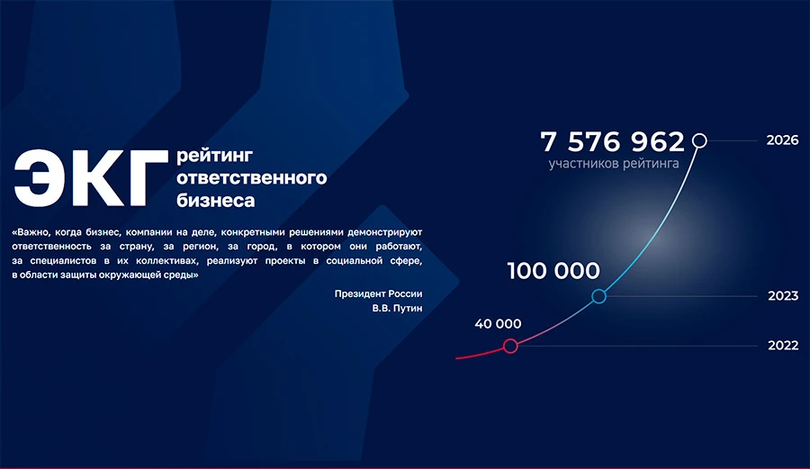 🔎 Повысьте свой ЭКГ‑рейтинг: пройдите анкетирование и получите доступ к новым мерам поддержки

Брян