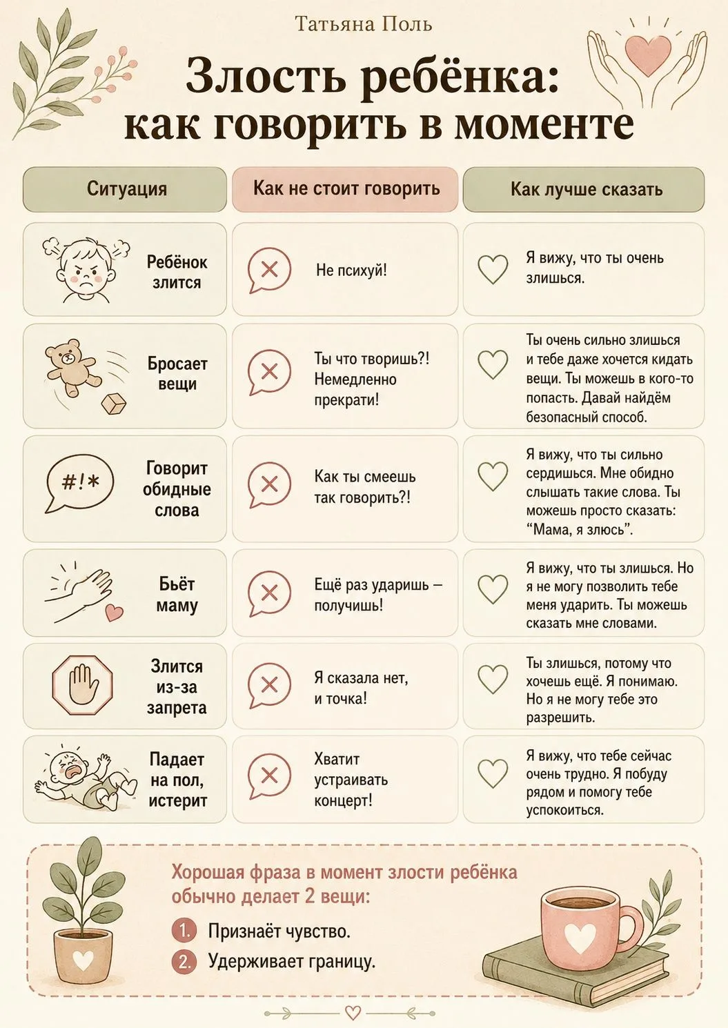 Фразы: когда ребёнок злится😤