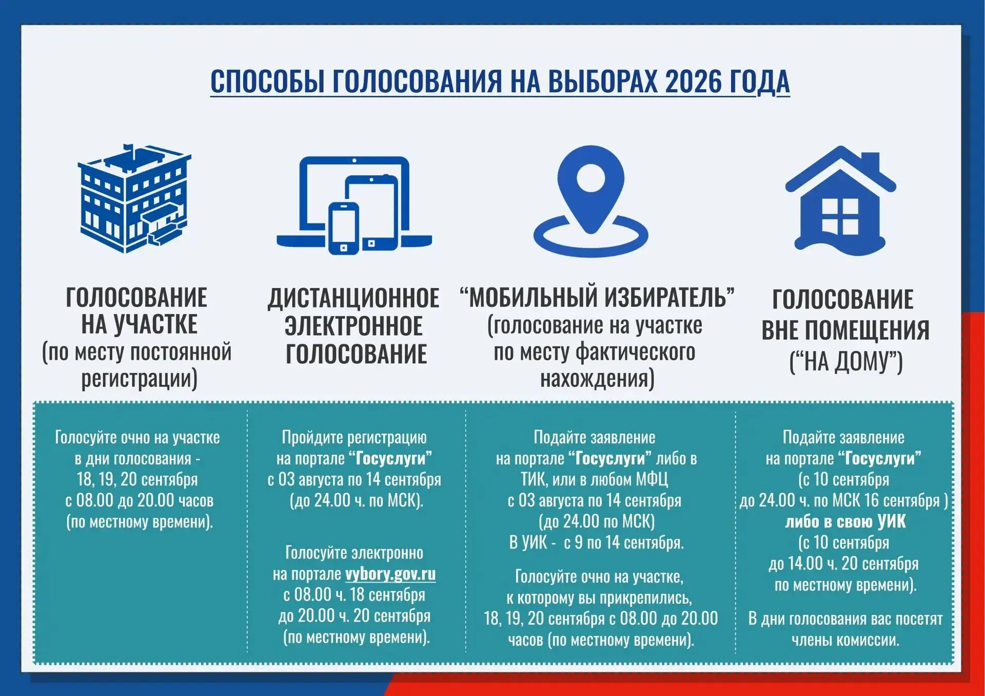 Способы голосования на Выборах 2026✔️