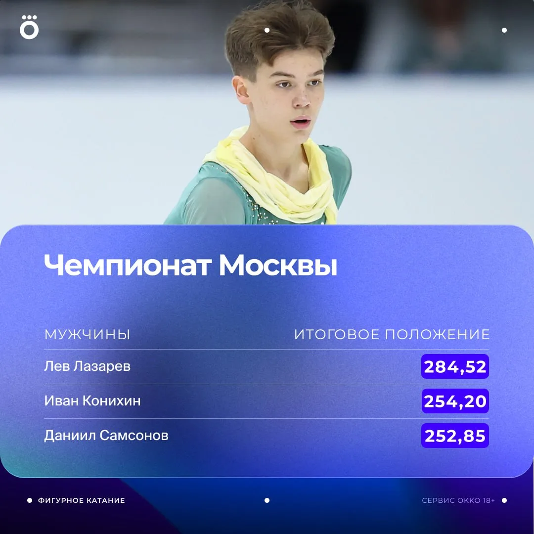 Лев Лазарев замахнулся на пятиквадку, но ошибся на одном из четверных. В остальном все ...