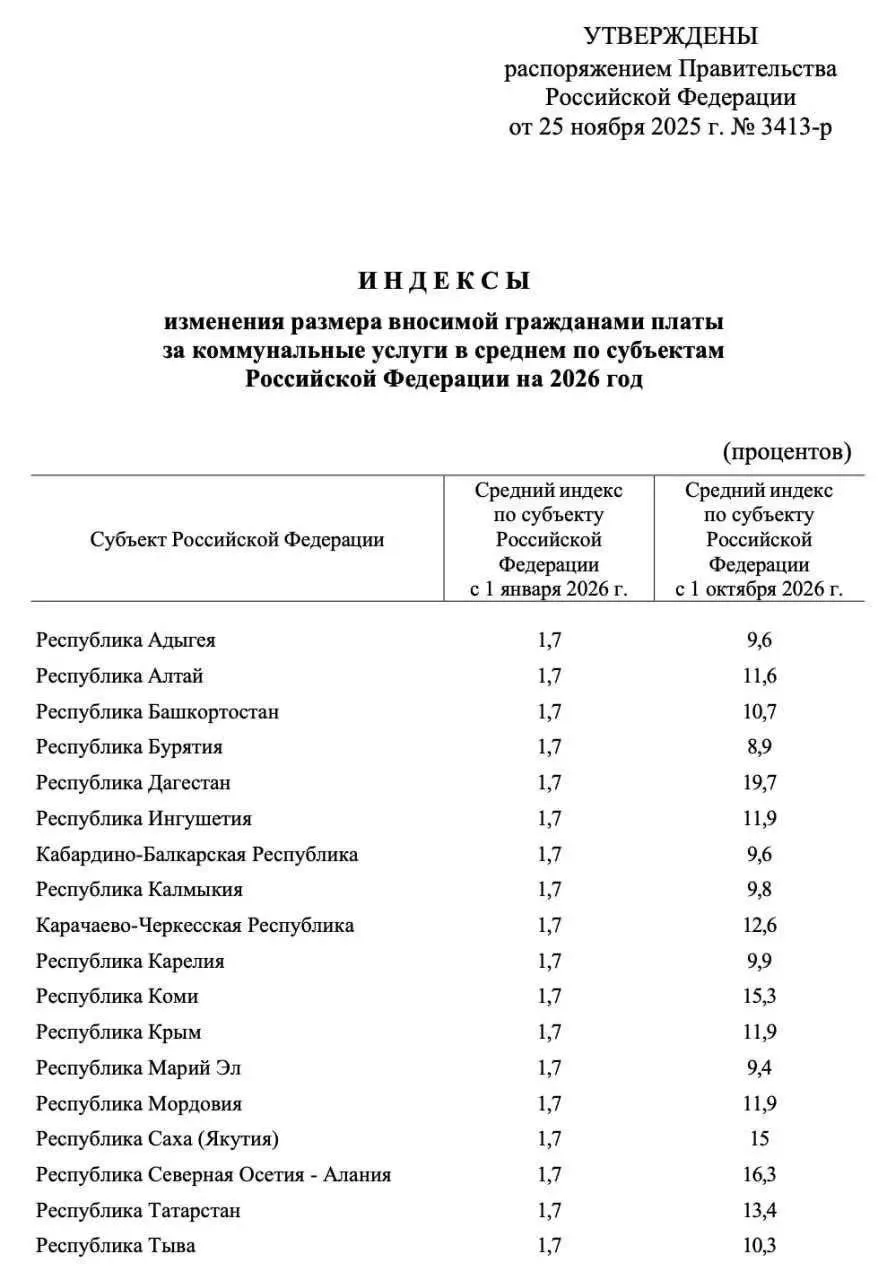 Тарифы ЖКХ в Иркутской области вырастут на 13% с октября.