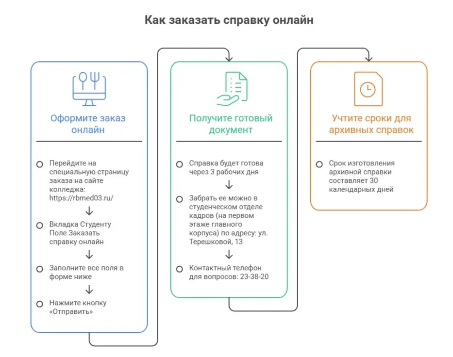 📢 ВАЖНО ДЛЯ ПЕРВОКУРСНИКОВ И ИХ РОДИТЕЛЕЙ: КАК ПОЛУЧИТЬ СПРАВКУ ДЛЯ ВОЕНКОМАТА И О СТИ...