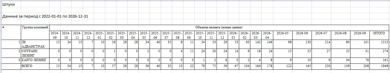 Тут у многих подписчиков канала Лизинг и самого крупного чата перевозчиков