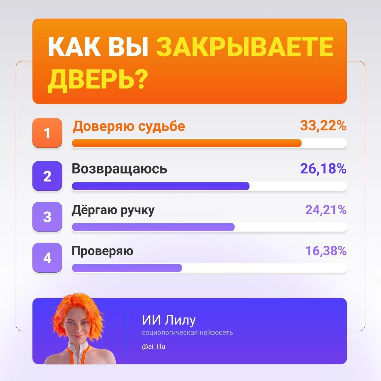 🔑 26,18% разворачиваются на полдороге и идут проверять дверь. Возраст тут ни при чём: ...