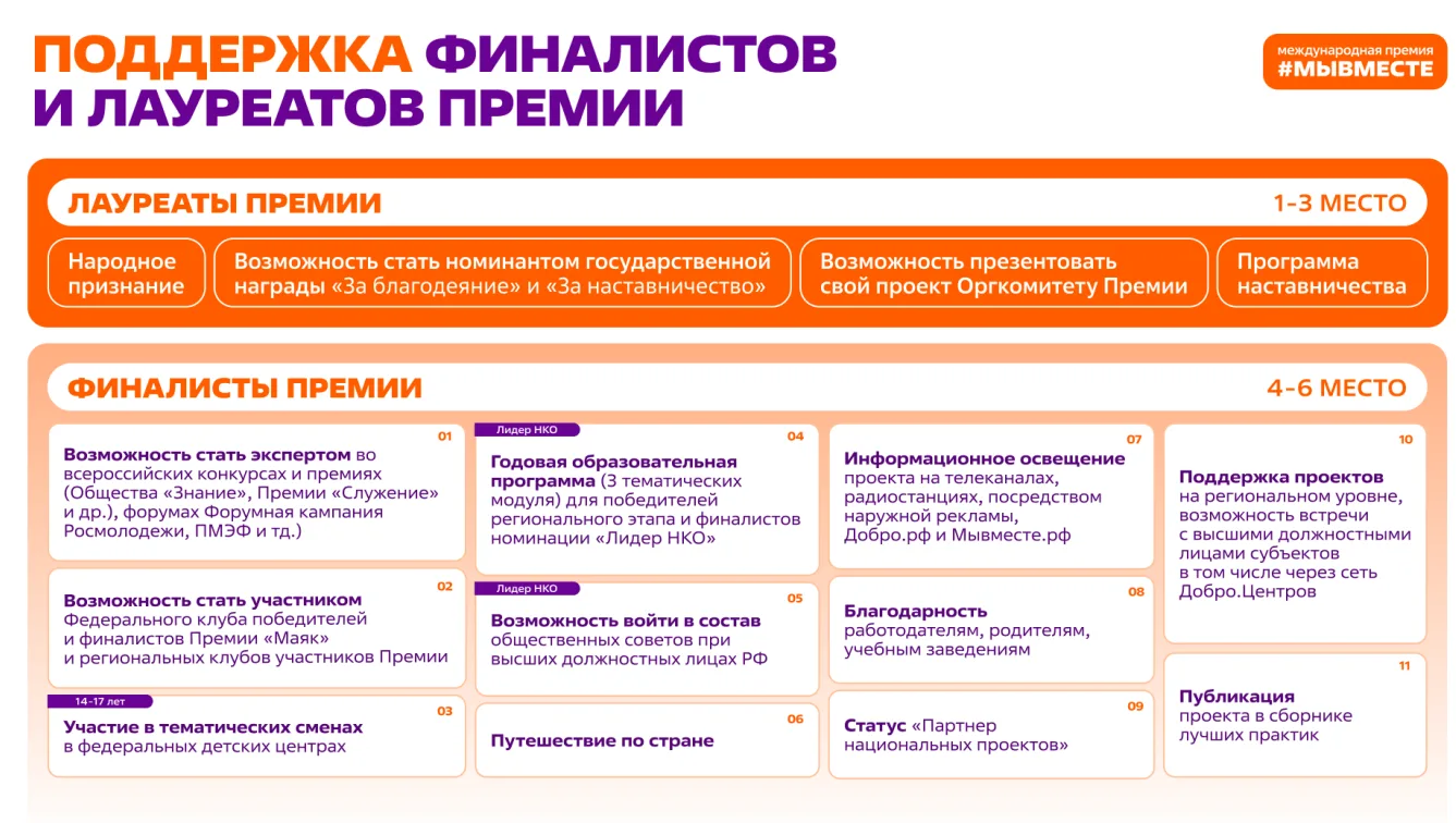 Международная Премия #МЫВМЕСТЕ   Главная премия социальных проектов, реализуемая при поддержке Прези