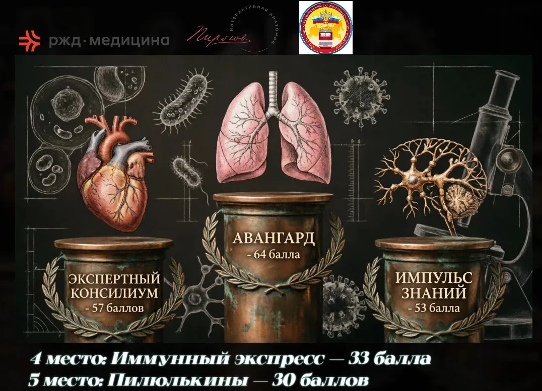 Уважаемые студенты медицинского колледжа!