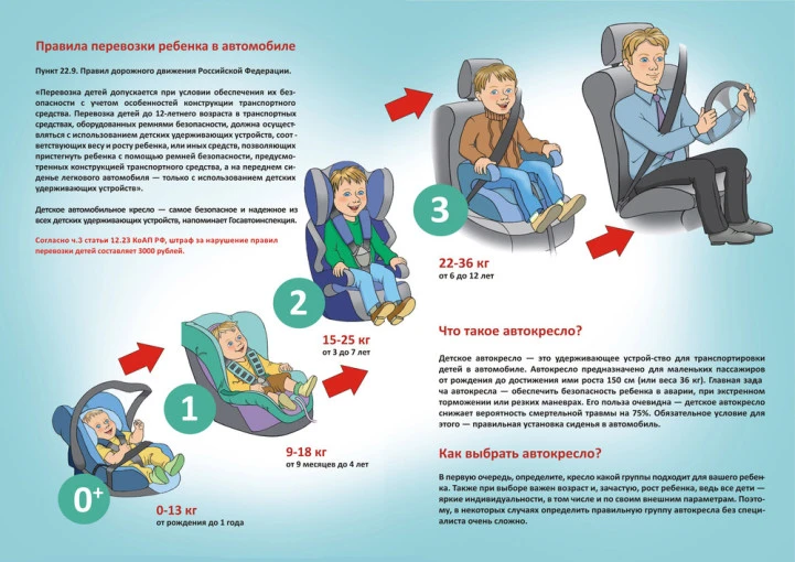 Уважаемые родители! Применяйте автокресло или детское удерживающее устройство при перев...