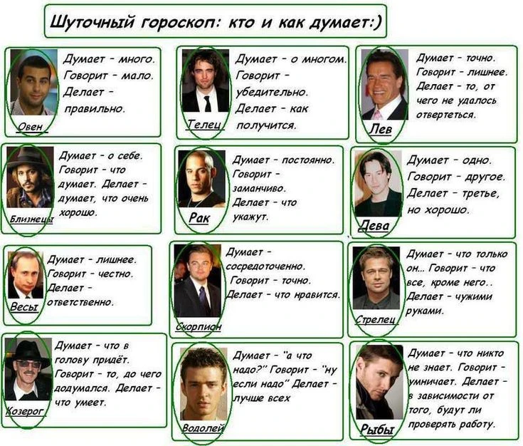 Как думают знаки зодиака