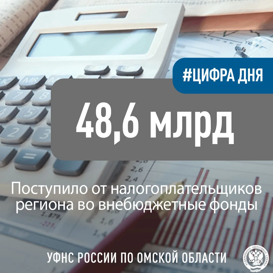 📊За январь-май 2026 года поступления страховых взносов во внебюджетные фонды от налогоплательщиков 
