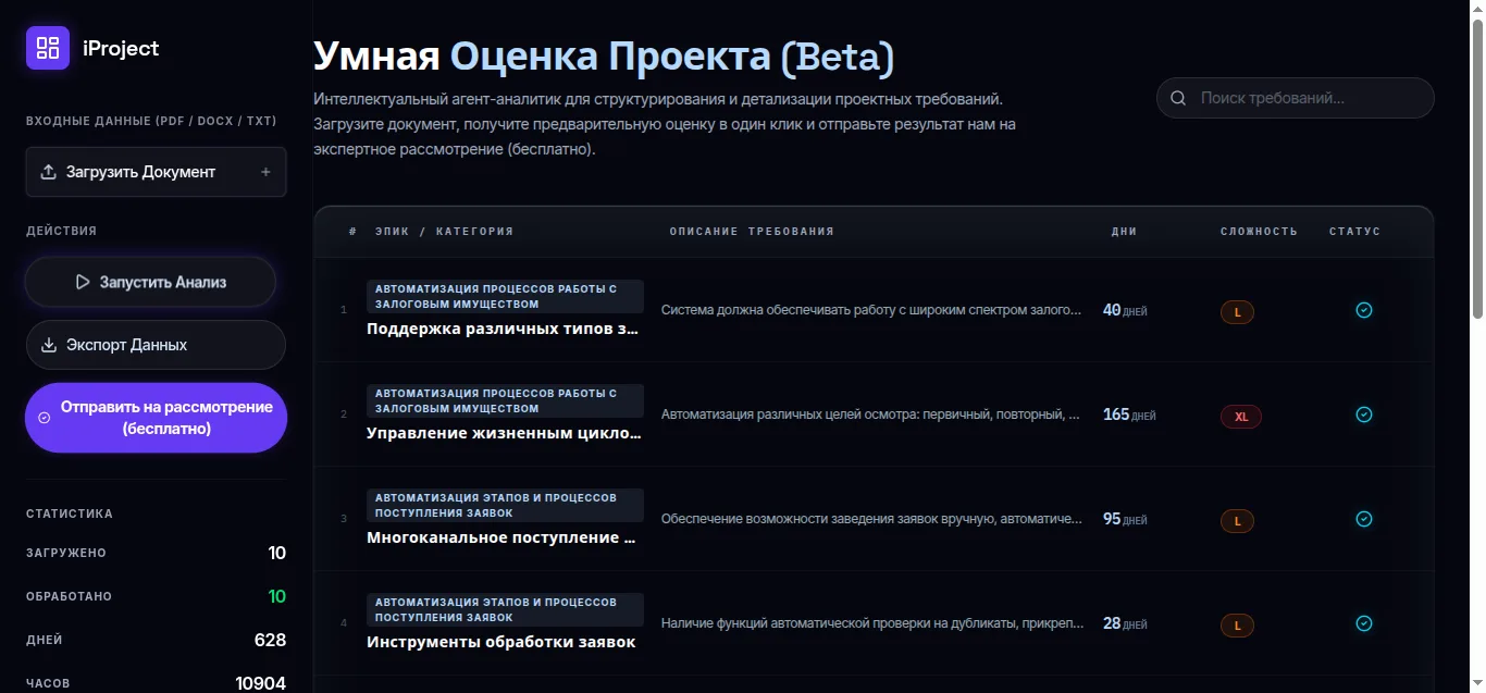 Пока вы спорите о стеке, кто-то уже запускает MVP.

Реально, сколько недель уходит на бесконечные оц