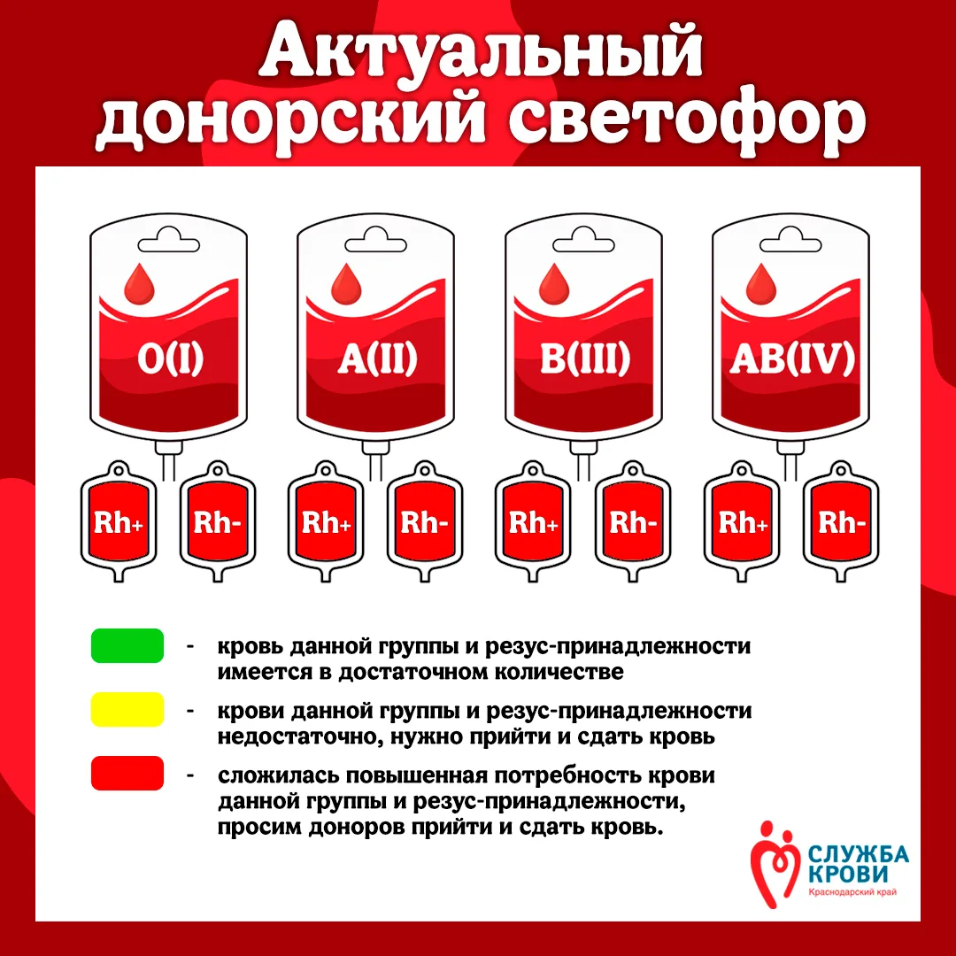 📢 Актуальный донорский светофор.