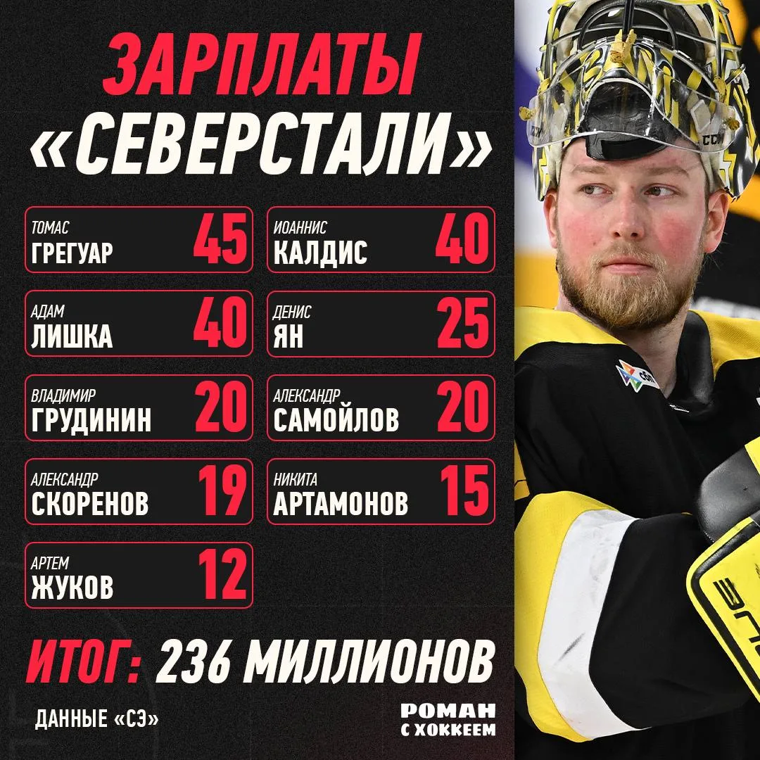 SOS! «Северстали» нужны еще игроки!