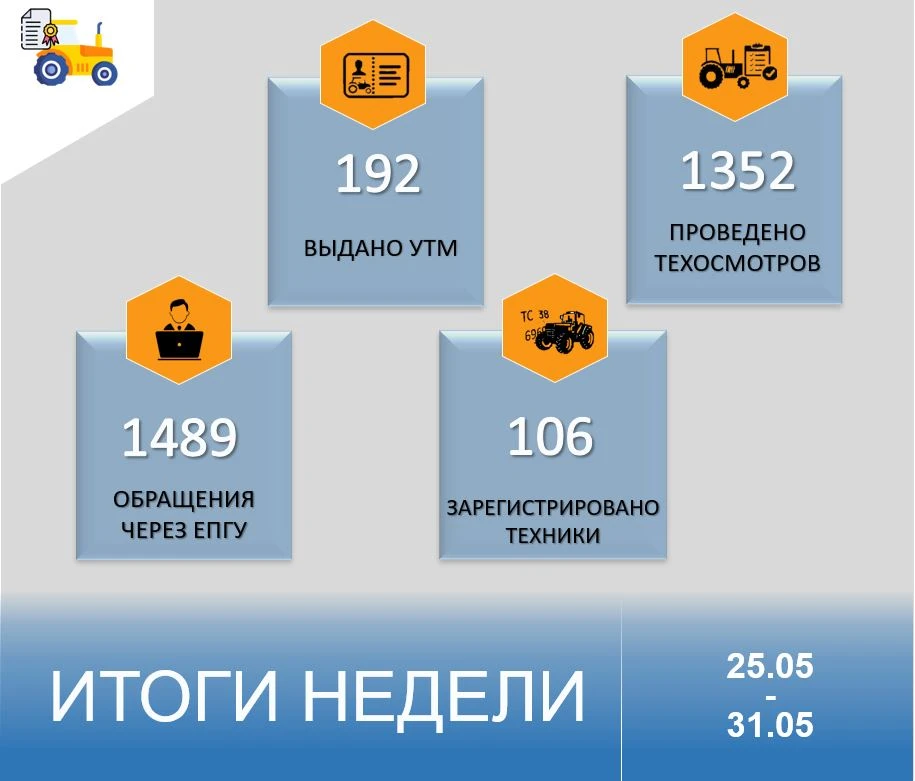 🚜Итоги работы Службы за неделю