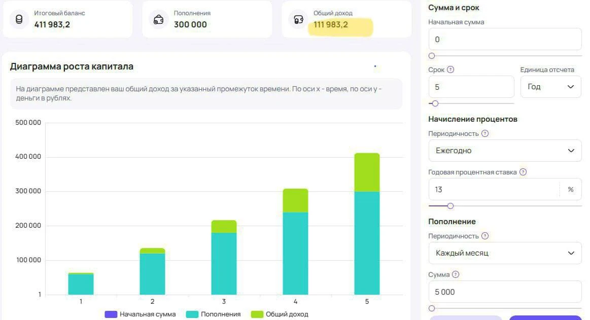 + 411 000 рублей накоплений на пенсию незаметно для вашего бюджета

Если ежемесячно откладывать 5 00