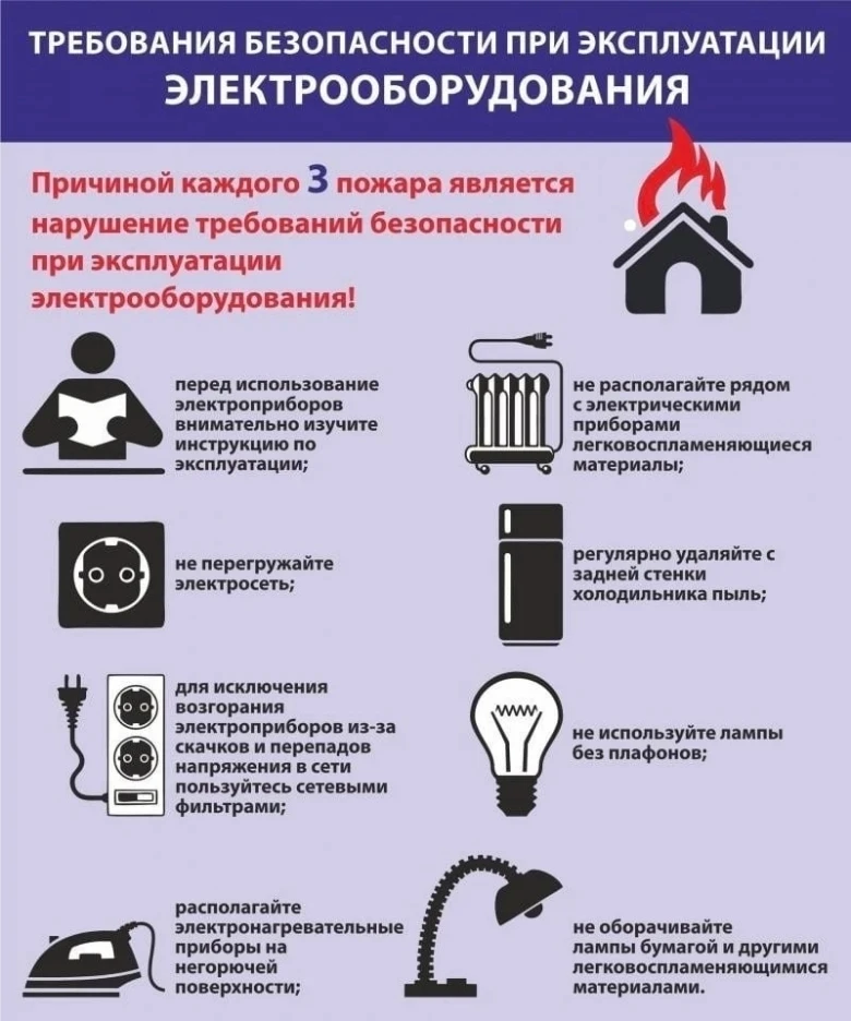 Соблюдайте правила пожарной безопасности 🚨