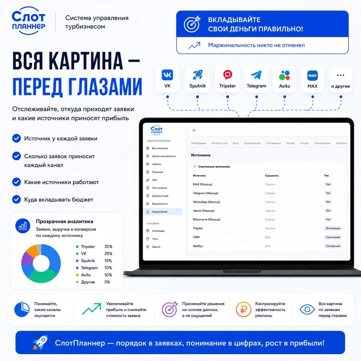 📊 “Кажется, реклама работает…”