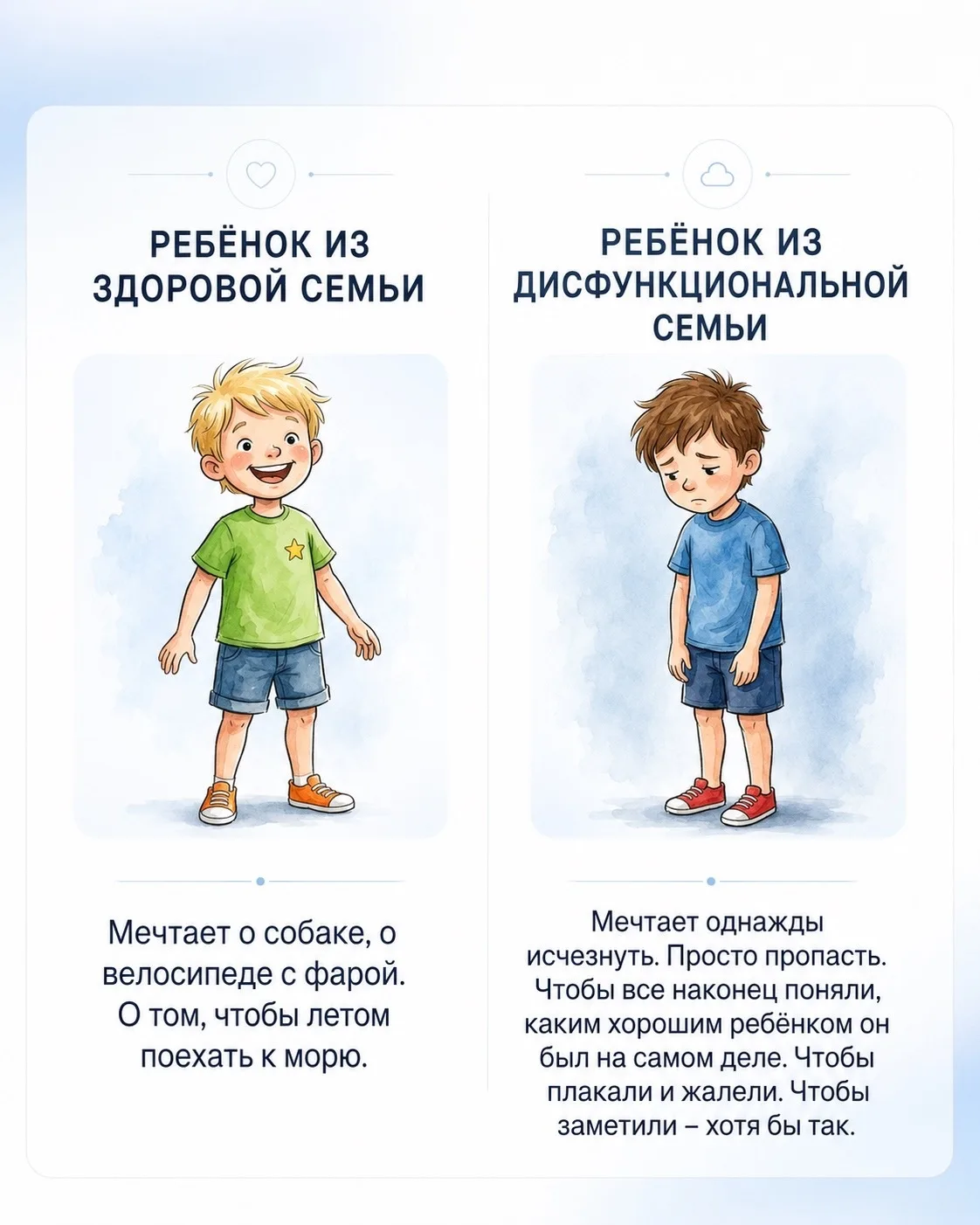 Дисфункциональная семья — это система, где нарушены здоровые границы, роли перевернуты, а эмоциональ