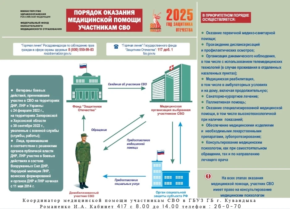 Порядок оказания медицинской помощи участникам СВО
⁣
#poryadoksvo