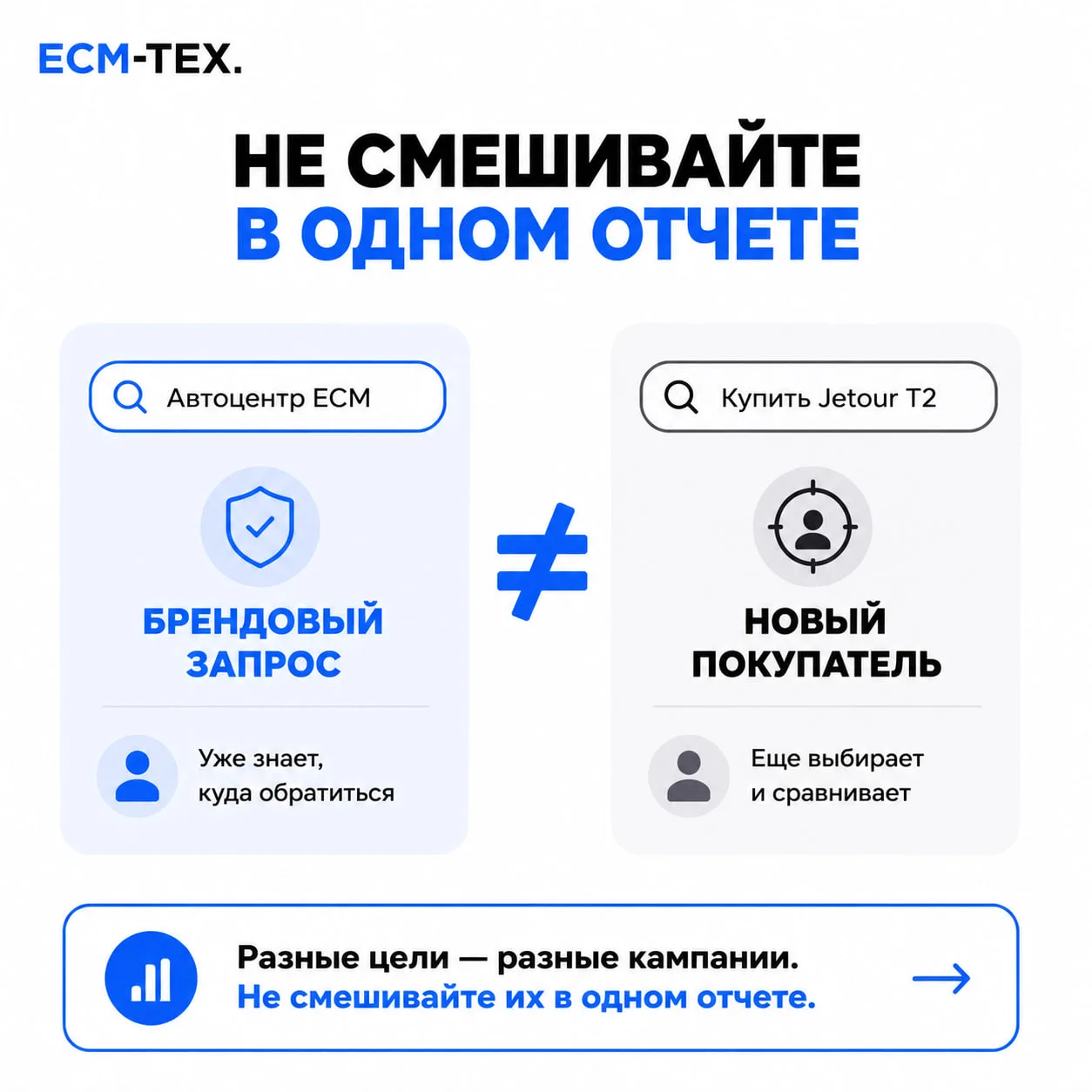 🚨 Средний CPL — ловушка для автодилера