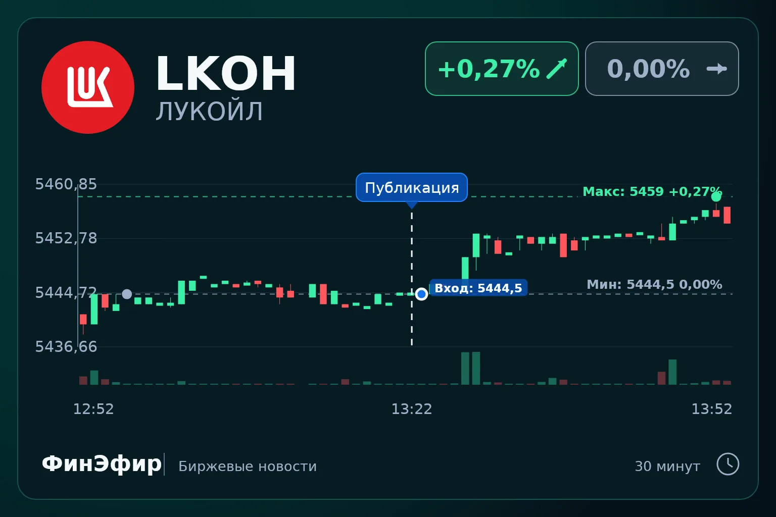 Россия и США обсуждают многомиллиардную сделку по продаже зарубежных активов ЛУКОЙЛа ам...