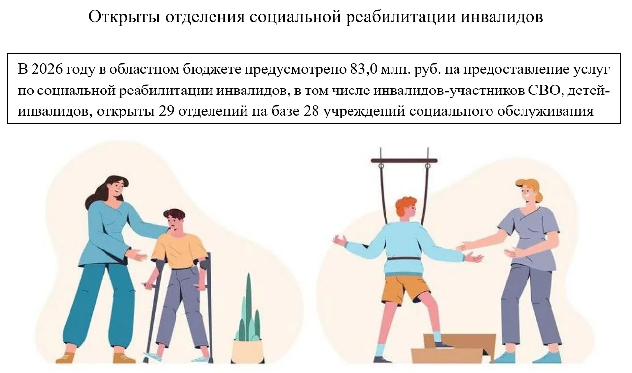 #Цифра_недели