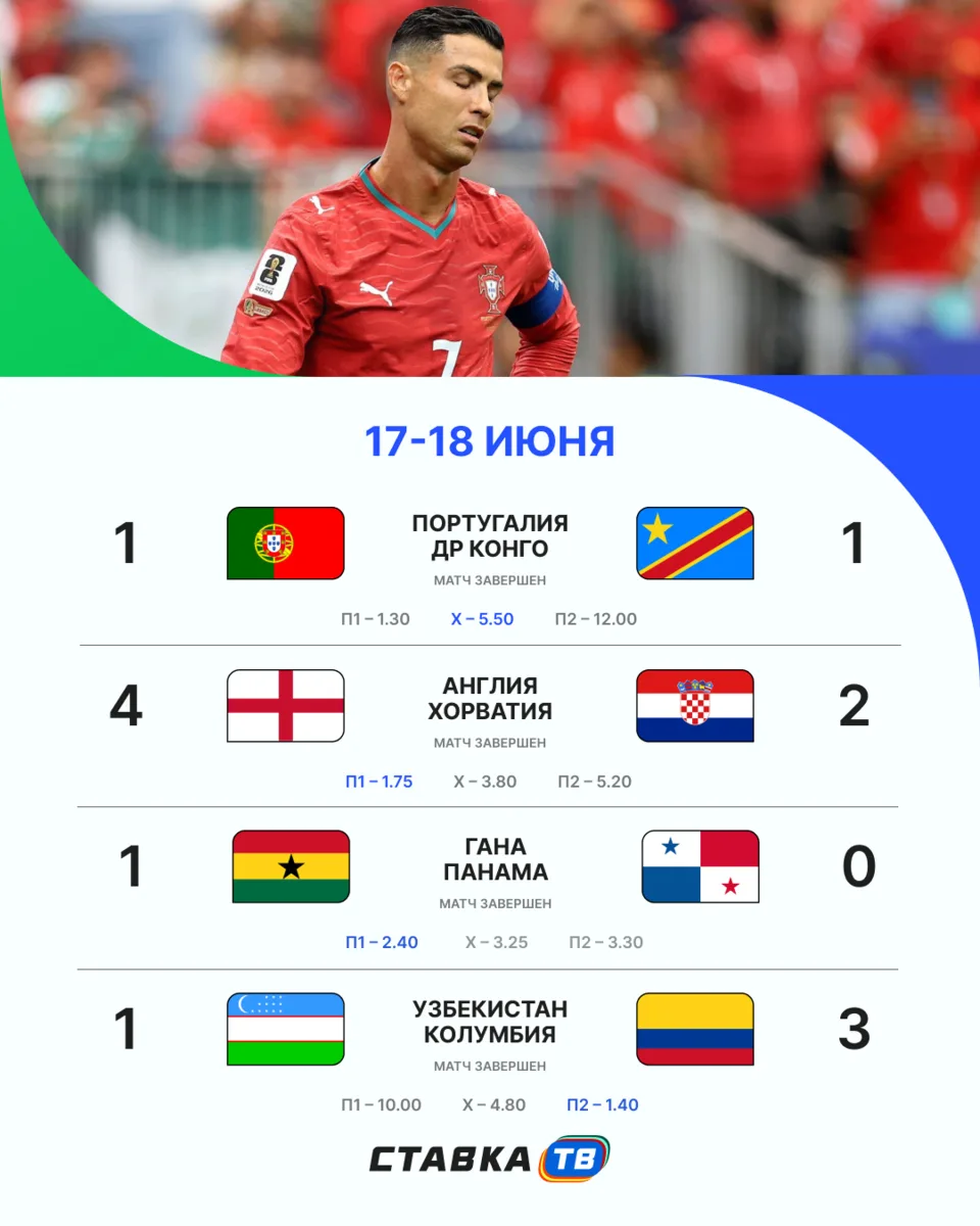 Первый тур на ЧМ – ВСЕ 🤝