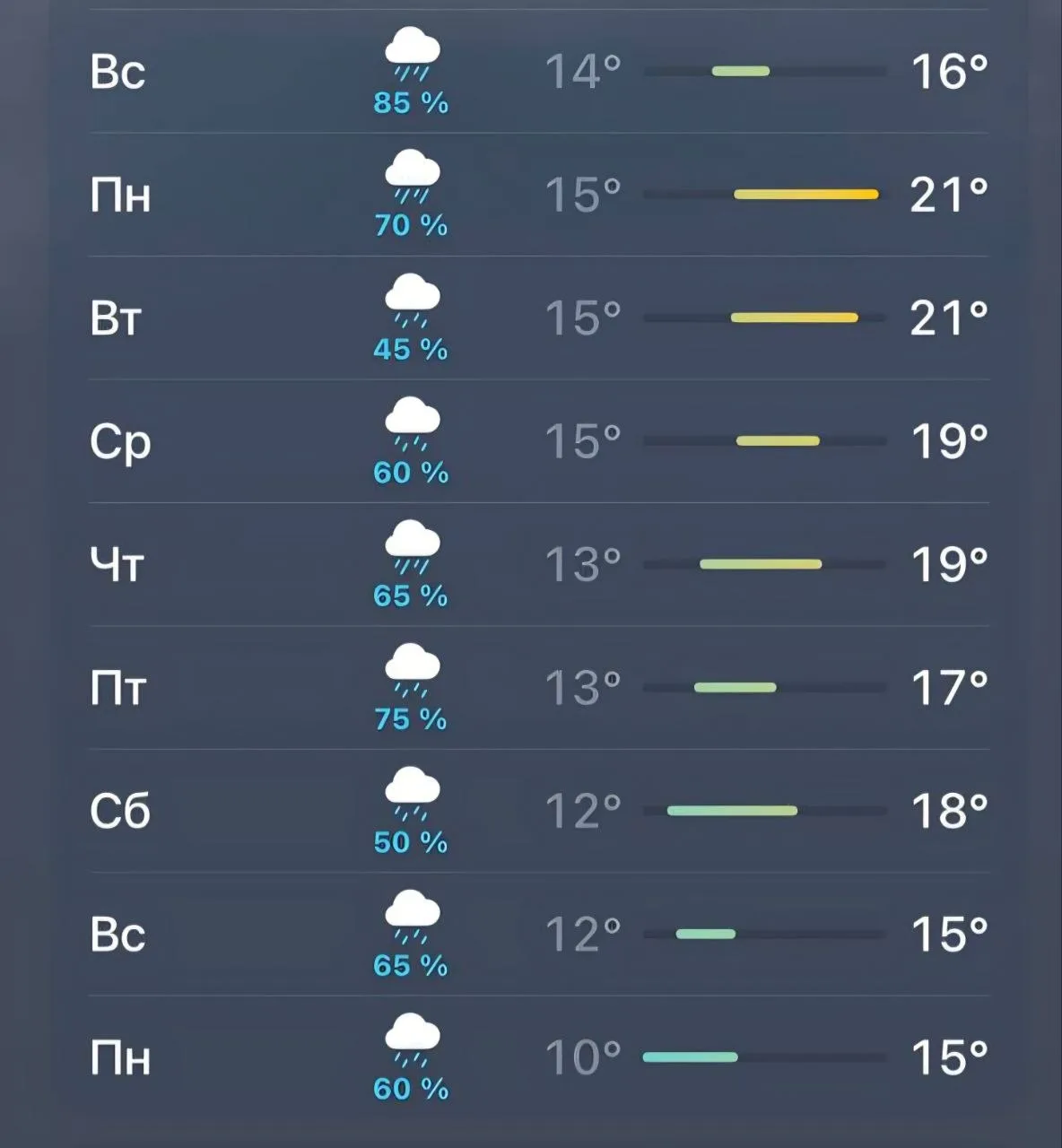 Петербург накроют затяжные ливни и похолодание