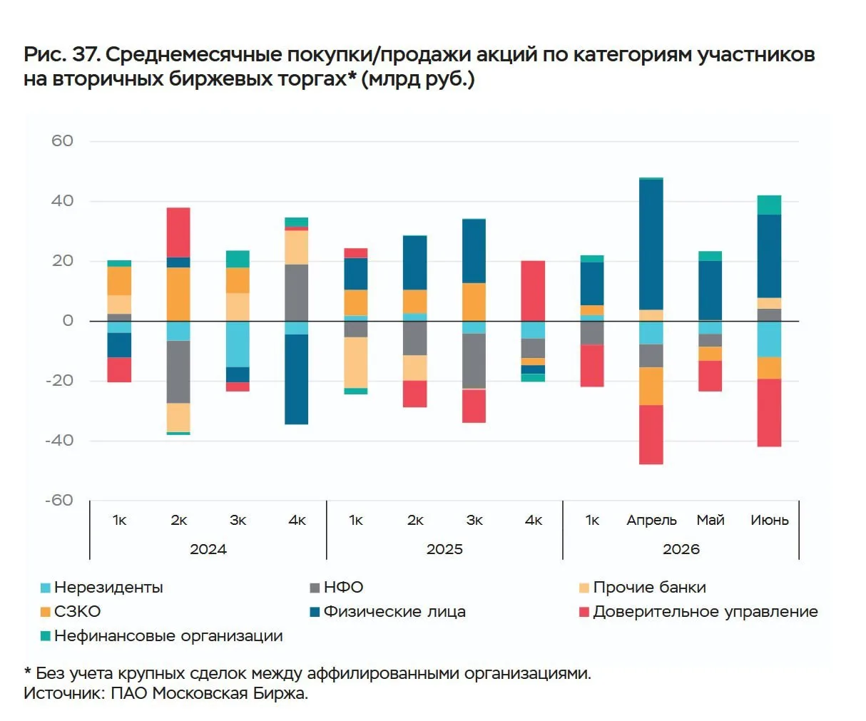 Мыши плакали, кололись, но продолжали есть кактус...

Розничные инвесторы (мы) в июне опять стали гл