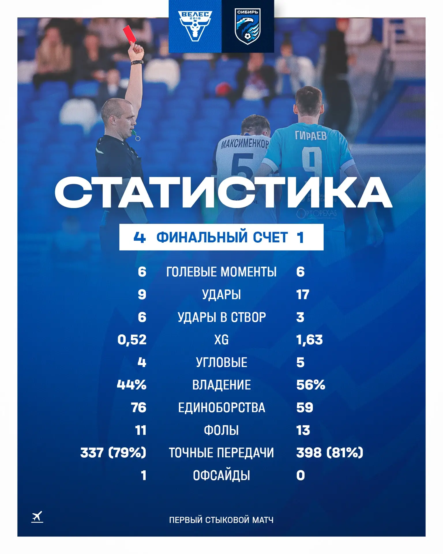 📊 Первый стыковой матч в цифрах от Рустат

💙🤍 Вперёд, «Сибирь»!