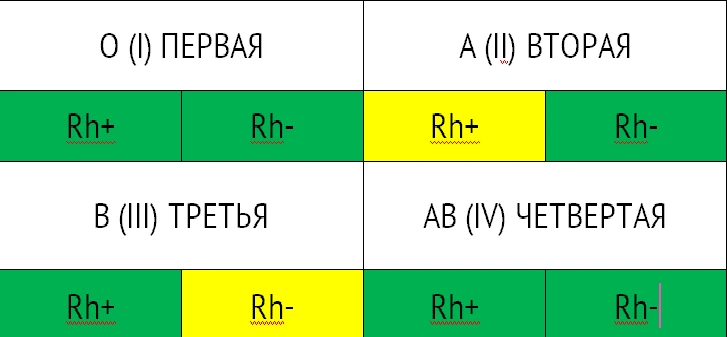 ❗Уважаемые доноры! Обращаем ваше внимание на наш донорский светофор. 

💚 Зеленый цвет означает, что