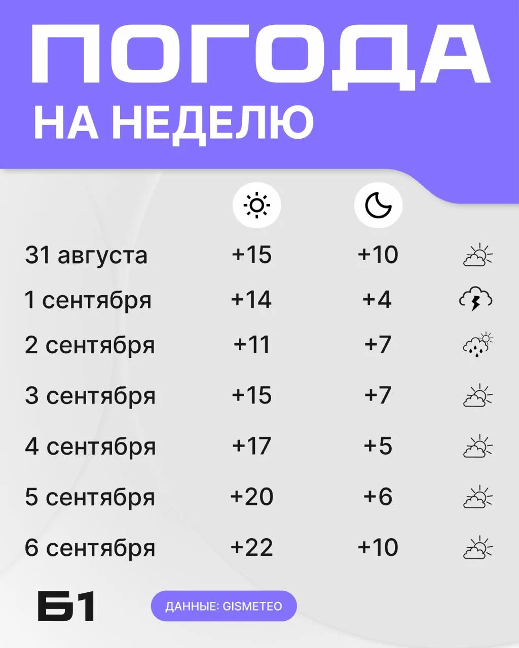 Осень все ближе, поэтому мы сделали для вас прогноз погоды на следующую неделю!