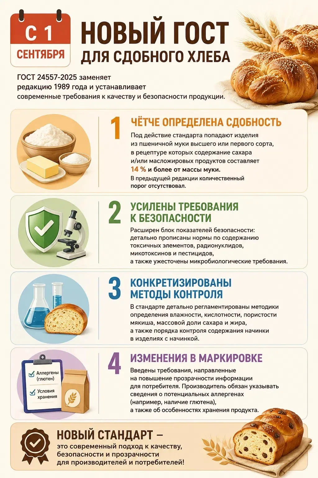 🍞🥐🥖С сентября этого года начнет действовать обновленный государственный стандарт на ...